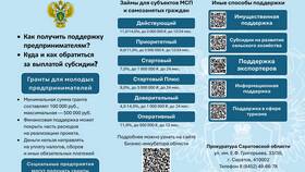 Административный штраф 30 000 рублей: за что могут выписать в Фамилия