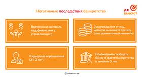 Банкротство: что будет с имуществом должника в Фамилия