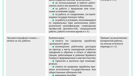 Чем определяется заработная плата работника в Фамилия