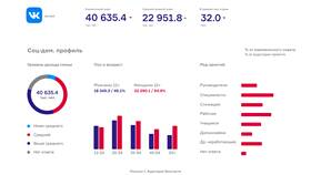 Что делать при вылете аккаунта ВКонтакте в Фамилия