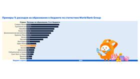 Что можно изменить в современном образовании в Фамилия