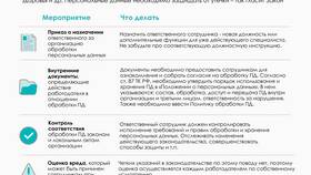 Что необходимо предоставить по персональным данным в Фамилия