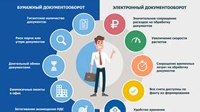 Что нужно для обмена документами по ЭДО в Фамилия