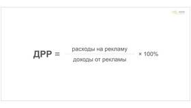 Что такое доля рекламных расходов в Фамилия