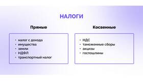 Что входит в налоговые доходы в Фамилия