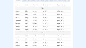 Досрочное погашение ипотеки: как происходит перерасчет в Фамилия