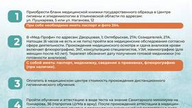 Где и как получить медицинскую книжку в Фамилия