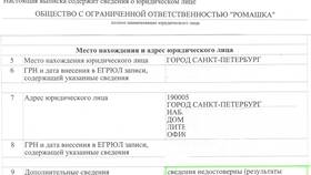 ИП меняет прописку: что делать в Фамилия