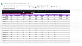 Как добавить валюту в таблицу Google Sheets в Фамилия