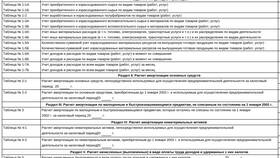 Как ИП на ОСНО правильно считать расходы в Фамилия