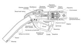 Как использовать защелку на топливном пистолете в Фамилия