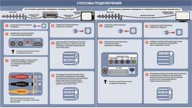 Как настроить цифровое телевидение без приставки в Фамилия