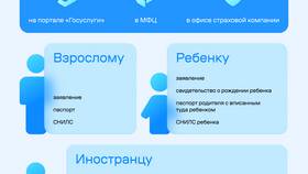 Как оформить полис ОМС ребенку через Госуслуги в Фамилия