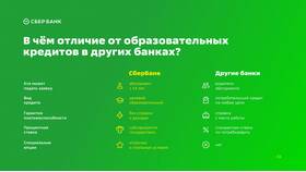 Как подать заявку на кредит в Сбербанк в Фамилия