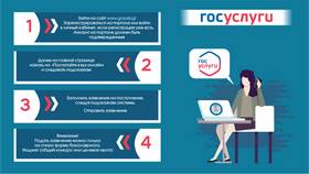 Как подать заявление через онлайн-сервисы в Фамилия