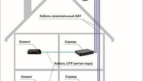 Как подключить приставку Триколор к телевизору в Фамилия