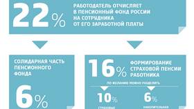 Как получить накопительную часть пенсии в Фамилия