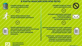 Как получить пенсию через Пенсионный фонд в Фамилия