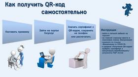 Как получить QR-код в Фамилия
