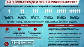 Как получить субсидию в Москве в Фамилия