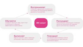 Как посмотреть справку в различных сервисах в Фамилия
