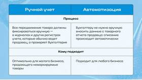 Как правильно вести учет расходов бизнеса в Фамилия