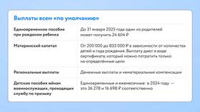 Как происходят выплаты по самозанятости в Фамилия