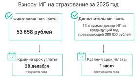 Как рассчитать авансовый платеж по УСН в Фамилия