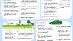 Как рассчитать доход на единое налогообложение в Фамилия