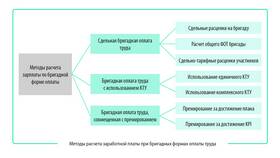 Как рассчитать заработную плату в Фамилия