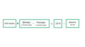 Как считать доходы при УСН 