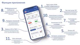 Как установить Госуслуги на компьютере в Фамилия