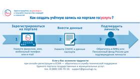 Как восстановить запись на прием через Госуслуги в Фамилия