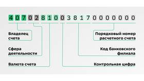 Как выглядит номер банковского счета Сбербанка в Фамилия