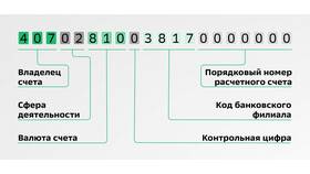 Как выглядит расчетный счет в банковских реквизитах в Фамилия