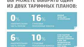 Как выплачивают страховую пенсию в Фамилия