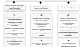 Как застраховать ответственность юридического лица в Фамилия