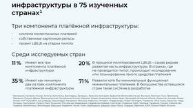 Национальная платежная система России в Фамилия