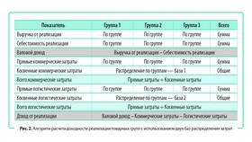 Определение общей суммы выплат в Фамилия
