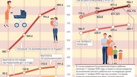 Пенсионный коэффициент в 2025 году в Фамилия