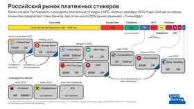 Почему не работает стикер Сбербанка для бесконтактной оплаты в Фамилия