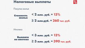 Почему сумма налогового вычета меньше 13 процентов в Фамилия
