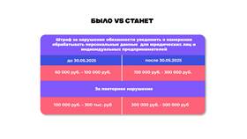 Штраф 5 миллионов рублей: за какие нарушения предусмотрено в Фамилия