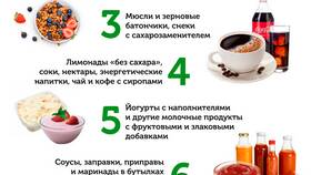 Содержание сахара в продукции Пятерочки в Фамилия