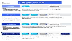 Стоимость биометрических услуг в Сбербанке в Фамилия