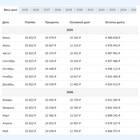 Если гасить досрочно ипотеку: что меняется